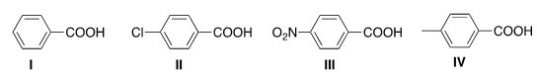 Rank the following compounds in order of increasing acidity,putting the least acidic first.