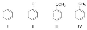 <strong>Rank the following compounds in order of increasing reactivity in electrophilic aromatic substitution. </strong> A)I < II < III < IV B)II < I < IV < III C)III < IV < I < II D)II < I < III < IV