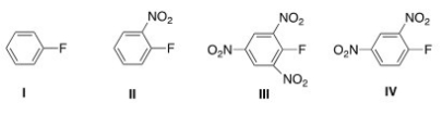 Which aryl fluoride reacts the fastest with NaOH?  