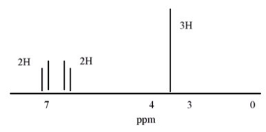 What compound is consistent with the following <sup>1</sup>H NMR spectrum?