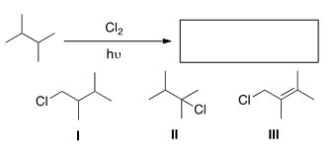 Determine the monochlorination product(s).