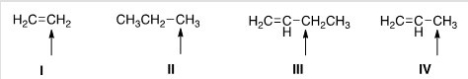 <strong>Which of the indicated hydrogens is most readily abstracted in a free radical halogenation reaction? </strong> A)I B)II C)III D)IV