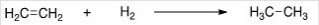 What is the correct classification of the following reaction?