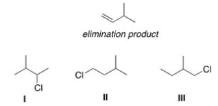 Which alkyl halide(s)would give the following alkene as the only product in an elimination reaction?