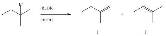 <strong>What is the major product and likely mechanism for the following reaction? </strong> A)I,E1 B)I,E2 C)II,E1 D)II,E2