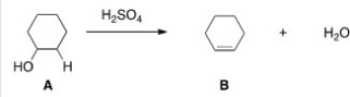 What kind of reaction does the conversion of A to B represent?