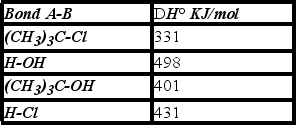 Using the bond dissociation energies given,calculate DH° for the following reaction.