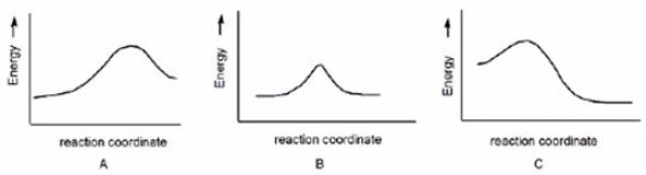 <strong>Which reaction is slowest? </strong> A)A B)B C)C