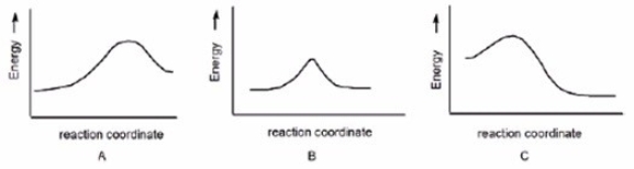 <strong>In which reaction is K<sub>eq</sub> > 1? </strong> A)A B)B C)C