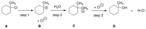 <strong>Which step would most likely have the largest energy of activation? </strong> A)Step one B)Step two C)Step three D)It cannot be determined from the information provided