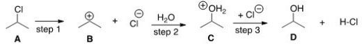 What kind of reaction does the conversion of A to D represent?