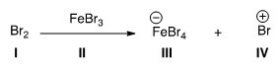 <strong>Identify the Lewis acid in the following reaction. </strong> A)I B)II C)III D)IV