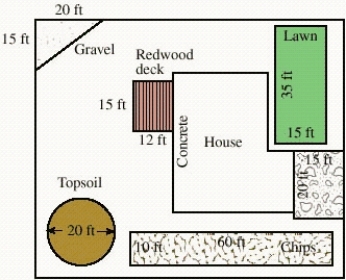 <strong>Consider the plot plan shown in the figure below. How many cubic yards of sawdust are needed for preparation of the lawn area if it is to be spread to a depth of 5 inches? Give your answer to the nearest cubic yard. </strong> A) 11 yd <sup>3</sup> B) 8 yd <sup>3</sup> C) 2 yd <sup>3</sup> D) 9 yd <sup>3</sup> E) 6 yd <sup>3</sup>