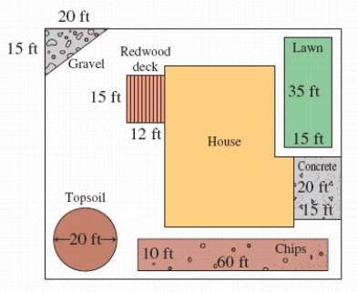 Consider the plot plan shown in the figure below. How many cubic yards of sawdust are needed for preparation of the lawn area if it is to be spread to a depth of 2 inches? Give your answer to the nearest cubic yard. __________ yd<sup>3</sup>