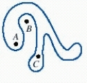 <strong>Let X be a point obviously outside the figure. Draw . How many times does it cross the curve? </strong> A) it will cross the curve an odd number of times B) it will cross the curve an even number of times