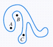 Let X be a point obviously outside the figure. Draw . How many times does it cross the curve? It will cross the curve an __________ (even, odd) number of times.