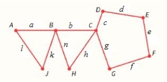 <strong>Find the minimum spanning tree for the of the graph. Where </strong> A) The sum of the numbers associated with the edges of the minimum spanning tree is 196 B) The sum of the numbers associated with the edges of the minimum spanning tree is 202 C) The sum of the numbers associated with the edges of the minimum spanning tree is 127 D) The sum of the numbers associated with the edges of the minimum spanning tree is 136 E) The sum of the numbers associated with the edges of the minimum spanning tree is 133