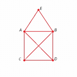 <strong>Find two different spanning trees for the graph. </strong> A) B) C) D) E)