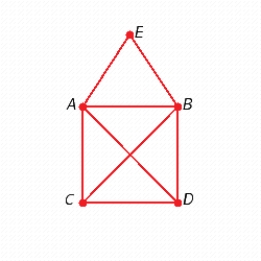 <strong>Find two different spanning trees for the graph. </strong> A) B) C) D) E)