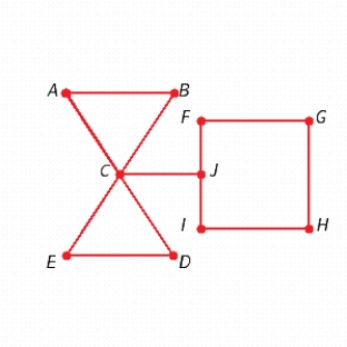 <strong>Find two different spanning trees for the graph. </strong> A) B) C) D) E)