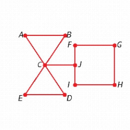 <strong>Find two different spanning trees for the graph. </strong> A) B) C) D) E)