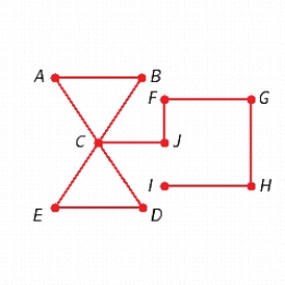 <strong>Find two different spanning trees for the graph. </strong> A) B) C) D) E)