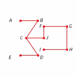 <strong>Find two different spanning trees for the graph. </strong> A) B) C) D) E)