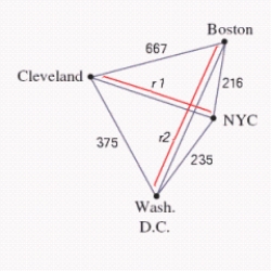 A saleswoman wants to visit eastern cities, New York City, Boston, Cleveland, and Washington, D.C. Driving distances are as shown in the figure below. What is the shortest trip starting in New York that visits each of these cities, if ? Find a solution using the nearest-neighbor method. __________ mi.