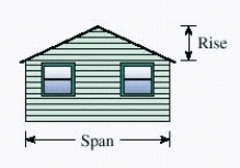 The pitch of a roof is the ratio of the rise to the half-span. If a roof has a rise of 16 feet and a span of 56 feet, what is the pitch? 