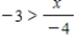 <strong>Graph the solution set of the inequality. </strong> A) B) C) D) E)