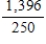 <strong>Change the terminating decimal to fractional form. 6)98 </strong> A) B) C) D) E) 