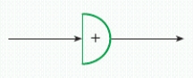<strong>What does the circuit symbol in the figure mean? </strong> A) AND-gate B) NOT-gate C) Switch D) Battery E) OR-gate