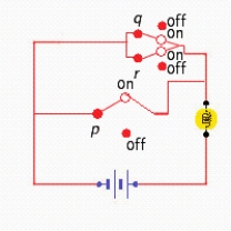 <strong>First build a truth table and then design a circuit using switches that would find the truth values for the statement. </strong> A) B) C) D) E)