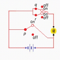 <strong>First build a truth table and then design a circuit using switches that would find the truth values for the statement. </strong> A) B) C) D) E)