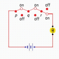 <strong>First build a truth table and then design a circuit using switches that would find the truth values for the statement. </strong> A) B) C) D) E)