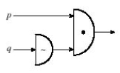 <strong>Using AND-gates, OR-gates, and NOT-gates, design a circuit that would find the truth values for the sentence. Select the correct circuit. </strong> A) B) C)