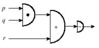 <strong>Using AND-gates, OR-gates, and NOT-gates, design a circuit that would find the truth values for the sentence. Select the correct circuit. </strong> A) B) C)