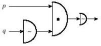 <strong>Using gates, design a circuit for the conditional statement. Select the correct circuit. </strong> A) B) C)