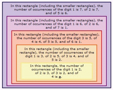 <strong>Find a so that the statement is true. </strong> A) 0 B) 3 C) 2 D) 4 E) 1