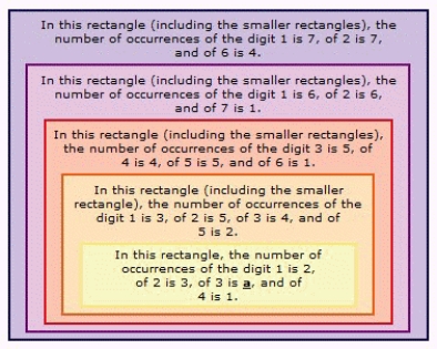 <strong>Find a so that the statement is true. </strong> A) 2 B) 0 C) 5 D) 3 E) 4