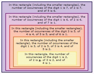 <strong>Find a so that the statement is true. </strong> A) 3 B) 5 C) 0 D) 6 E) 2