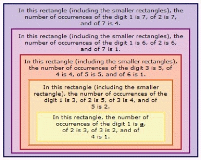 <strong>Find a so that the statement is true. </strong> A) 2 B) 3 C) 0 D) 5 E) 4