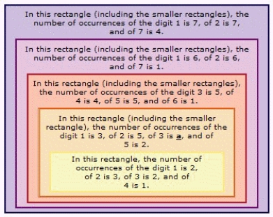 <strong>Find a so that the statement is true. </strong> A) 5 B) 6 C) 0 D) 4 E) 2
