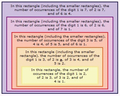 <strong>Find a so that the statement is true. </strong> A) 0 B) 6 C) 5 D) 3 E) 4