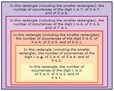 <strong>Find a so that the statement is true. </strong> A) 5 B) 3 C) 4 D) 2 E) 0