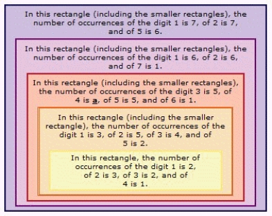 <strong>Find a so that the statement is true. </strong> A) 4 B) 7 C) 6 D) 0 E) 3
