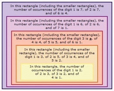<strong>Find a so that the statement is true. </strong> A) 0 B) 5 C) 4 D) 7 E) 3