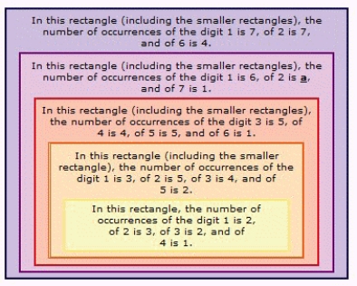 <strong>Find a so that the statement is true. </strong> A) 7 B) 4 C) 5 D) 6 E) 0