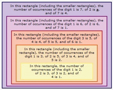 <strong>Find a so that the statement is true. </strong> A) 6 B) 0 C) 5 D) 8 E) 7