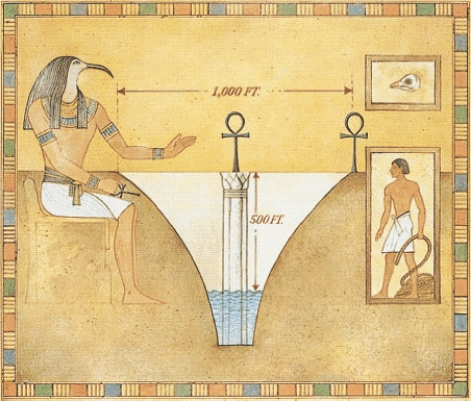 Thoth, an ancient Egyptian god of wisdom and learning, has abducted Ahmes, a famous Egyptian scribe, in order to assess his intellectual prowess. Thoth places Ahmes before a large funnel set in the ground (see figure below). It has a circular opening 1,000 ft in diameter, and its walls are quite slippery. If Ahmes attempts to enter the funnel, he will slip down the wall. At the bottom of the funnel is a sleep-inducing liquid that will instantly put Ahmes to sleep for eight hours if he touches it. Thoth hands Ahmes two objects: a rope 1,006.28 ft in length and the skull of a chicken. Thoth says to Ahmes, If you are able to get to the central tower and touch it, we will live in harmony for the next millennium. If not, I will detain you for further testing. Please note that with each passing hour, I will decrease the rope's length by a foot. How can Ahmes reach the central ankh tower and touch it? Ahmes' dilemma. Note that there are two ankh-shaped towers. One stands on a cylindrical platform in the center of the funnel. The platform's surface is at ground level. The distance from the platform surface to the liquid is 500 ft. The other ankh tower is on land, at the edge of the funnel. 